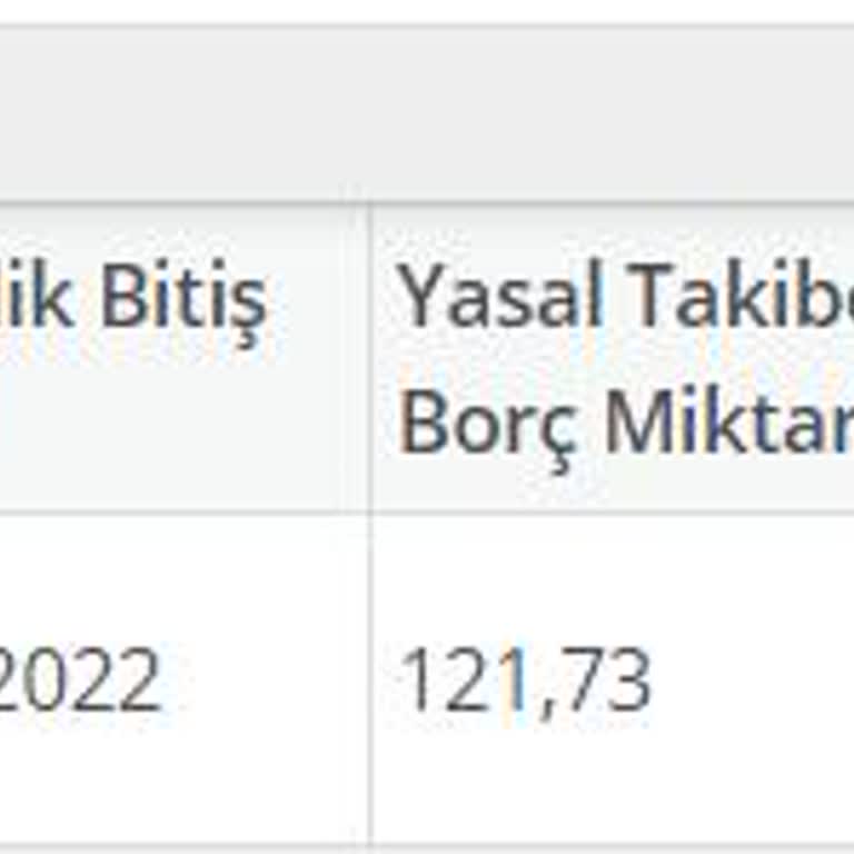 Yanlış Bilgilendirme Sonrası Haksız Borç ve Yasal Takip Sorunu