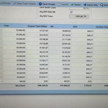 Haksız Faiz ve Ek Ücretler: Banka ve Satıcı Arasında Mağduriyet