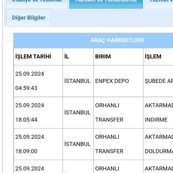 Teslim Edilmeyen Telefon ve İade Sorunu