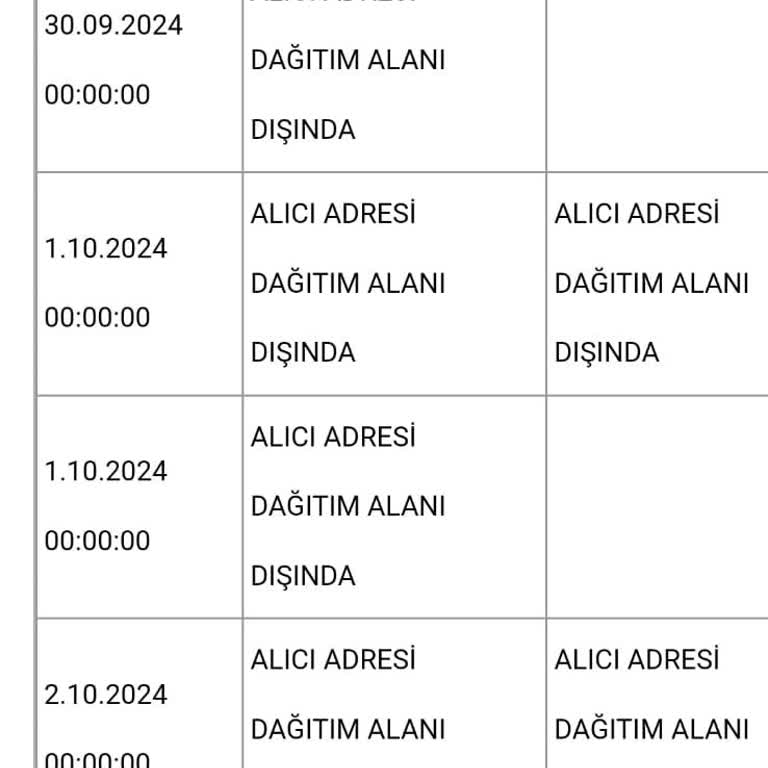 Adrese Teslim Edilmeyen Kargolar ve Yetersiz Hizmet