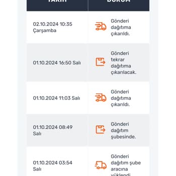 Teslim Edilemeyen Kargo ve İletişimsizlik Sorunu