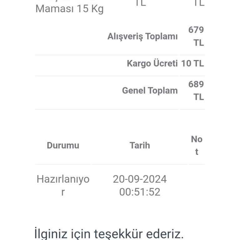 Kedi Maması Siparişi Kargolanmıyor