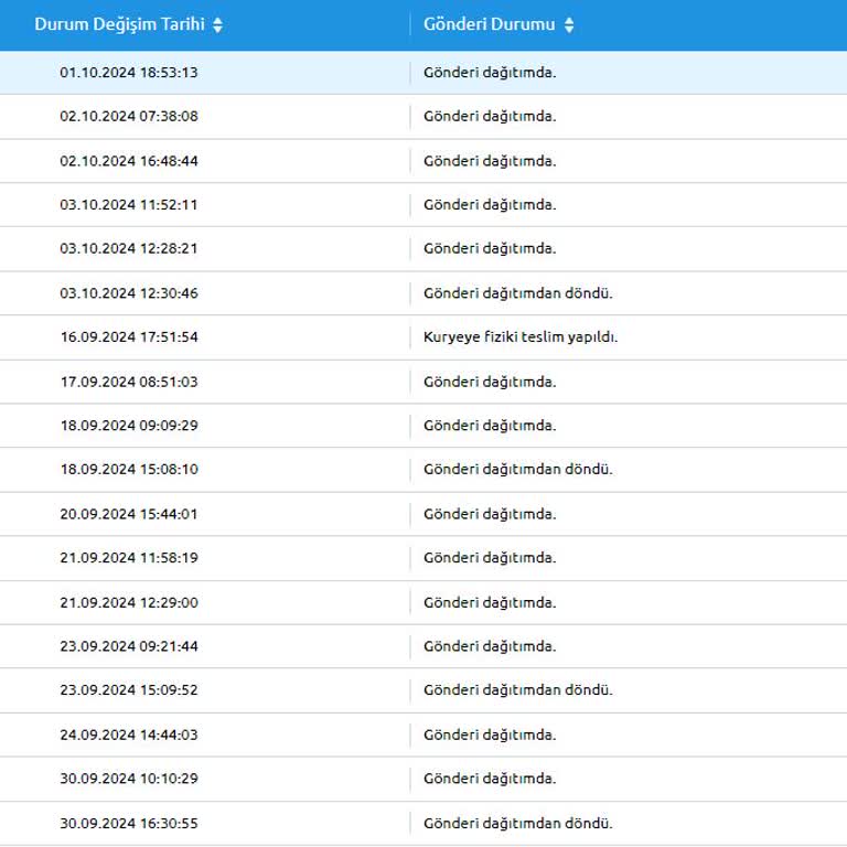 Yapı Kredi ve PTT'nin Kredi Kartı Teslimatındaki Başarısızlığı