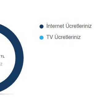 TV+ Ücretinde Beklenmedik Artış ve İade Talebi