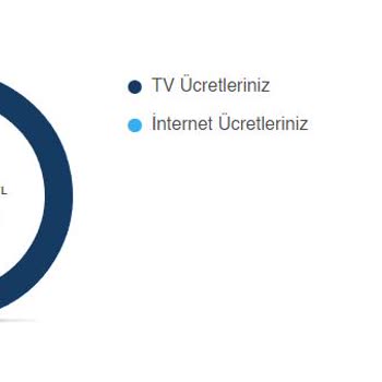 TV+ Ücretinde Beklenmedik Artış ve İade Talebi