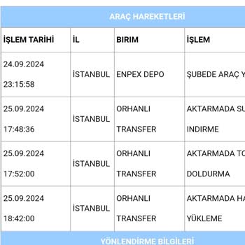 N11 ve Aras Kargo İle Yaşanan İletişimsizlik ve İade Sorunu