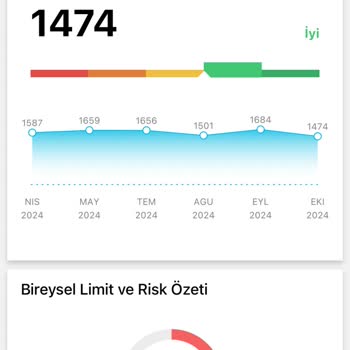 Kredi Kartı Borcu Ödendiği Halde Kredi Notu Düşürüldü