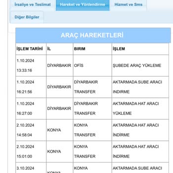 Eksik Ürün ve Hasarlı Kargo Teslimatı Sorunu