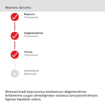 Onaylanan Krediyi Kullanamama Sorunu