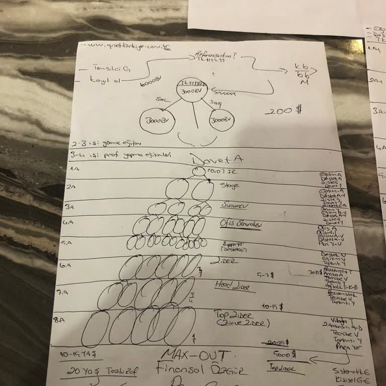 Ankara'da Manipülatif İş Teklifleri ve Hayal Kırıklığı