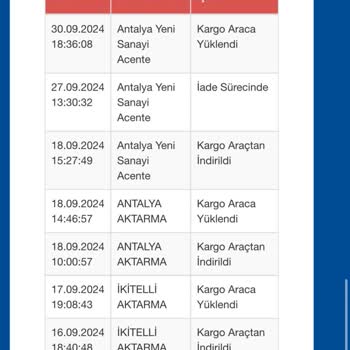 Kayıp Kargo ve Müşteri Mağduriyeti