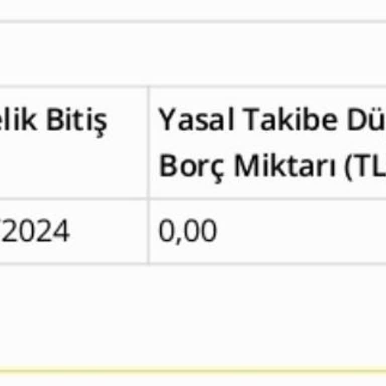Türk Telekom'da Haksız Fatura Şoku