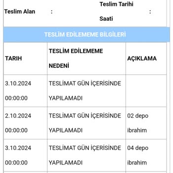 Aras Kargo Teslimat Krizi: Siparişim Nerede!