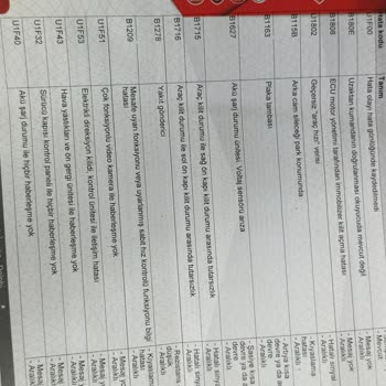 Otorapor Ekspertiz Raporunda Hatalar Ve İletişim Eksikliği