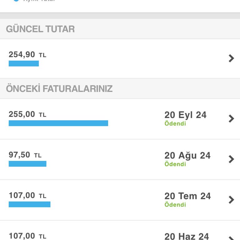 Fahiş Fiyat Artışıyla Karşılaştım