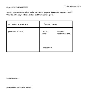 Forex Şirketinde Para Çekim Sorunu