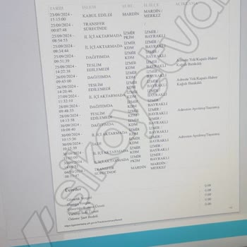 Yanlış Ürün Teslimatı ve İade Sorunu