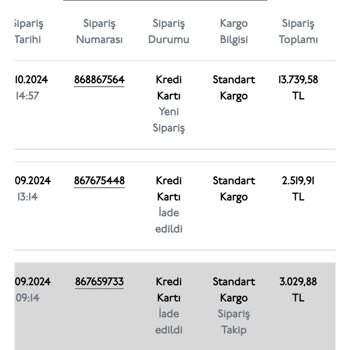 Yargıcı Online Alışverişte Teslimat ve İade Sorunları