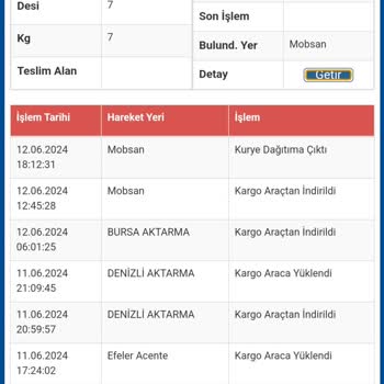 Kargo Şubesinin İhmali ve Tazminat Sorunu