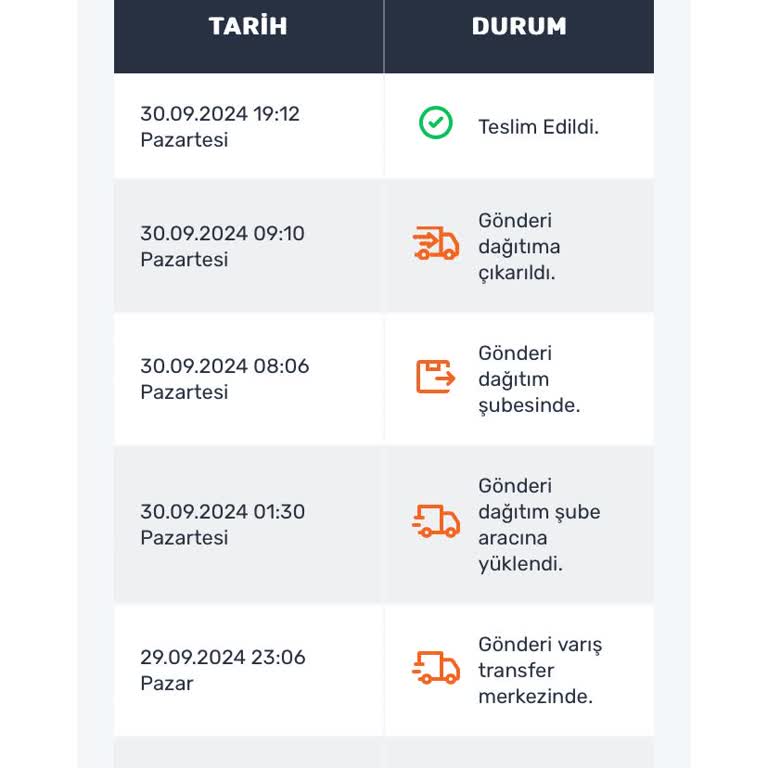 Kayıp Kargo ve İletişimsizlik Sorunu