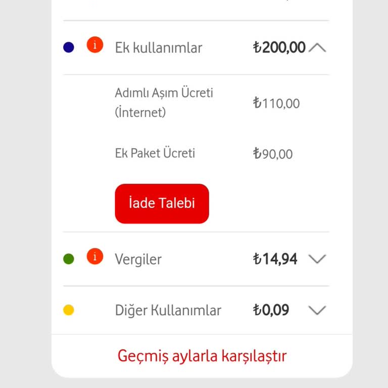 Taahhütlü Hatta Beklenmedik Fatura Şoku