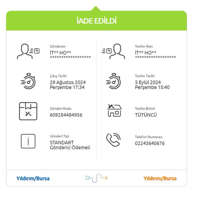 Sipariş İadesi ve İletişim Sorunları