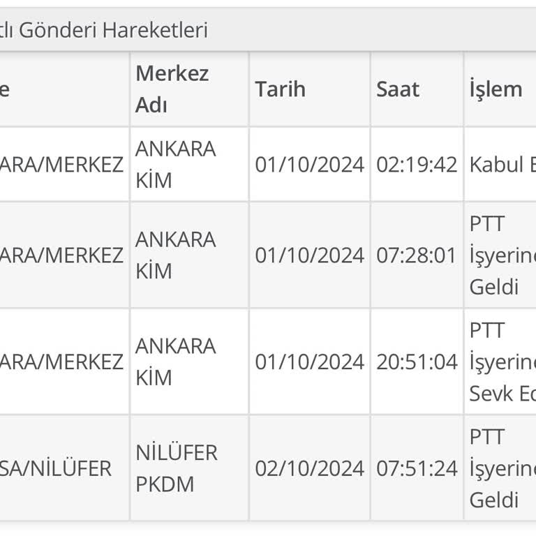 PTT Dağıtım Sorunu: Teslimat Beklerken Mağduriyet
