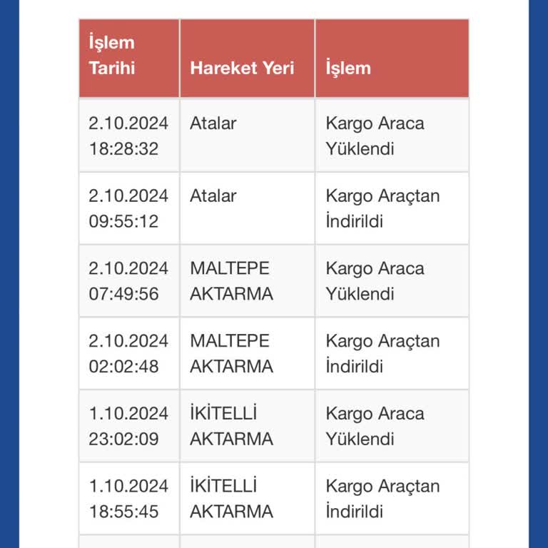 Sürat Kargo'da Kayıp Ürün ve Teslimat Sorunu