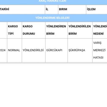 Aras Kargo'da Kayıp Sipariş ve Müşteri Hizmetleri Sorunu