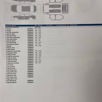 Ekspertiz Raporundaki Yanıltıcı Bilgiler ve Mağduriyet