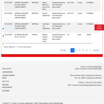 Arifoğlu'na Güven Sarsıldı: Sahte Ürün İsyanı