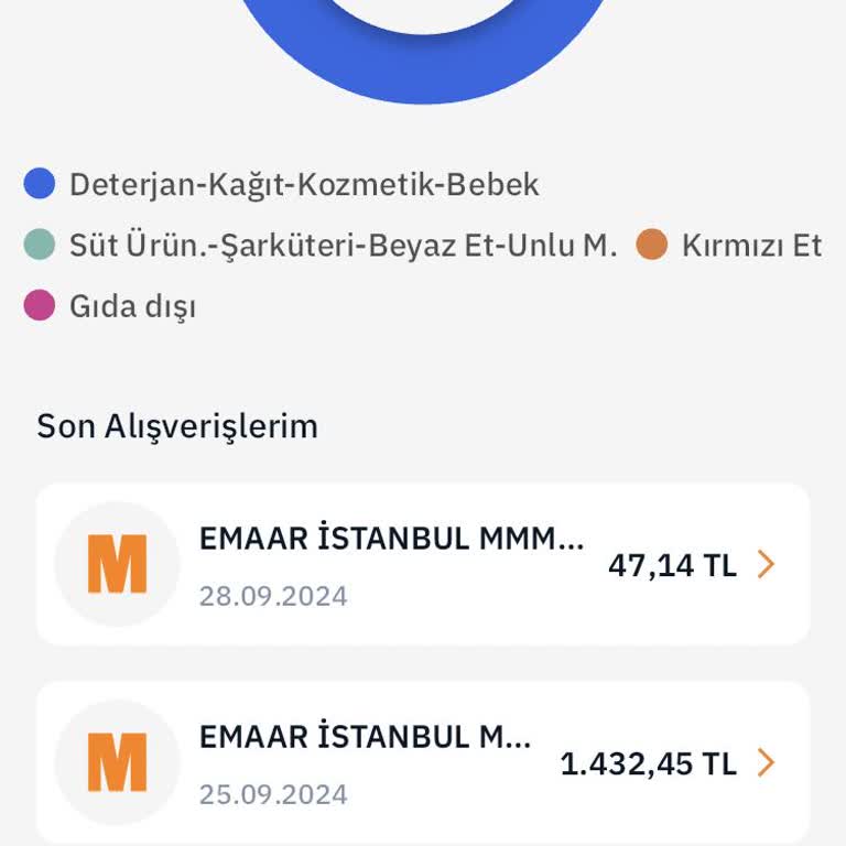 Migros Money Kampanya Mağduriyeti: Kazanılan İndirimin Kullanılamaması
