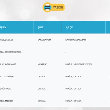 Alesta'dan Alışverişte Güven Sorunu