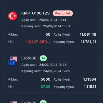 Tezos Capital: Yatırımlarınızı Tehlikeye Atıyor!