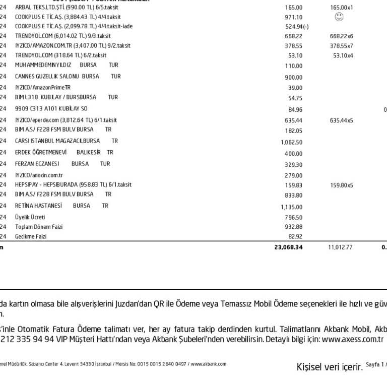 Yüksek Kart Aidatları ve Yasal Haklarım