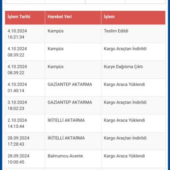 Eksik ve Hasarlı Ürün Teslimatı
