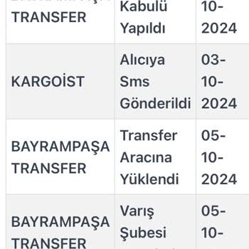 Unutulan Sipariş ve Hasarlı Teslimat Mağduriyeti