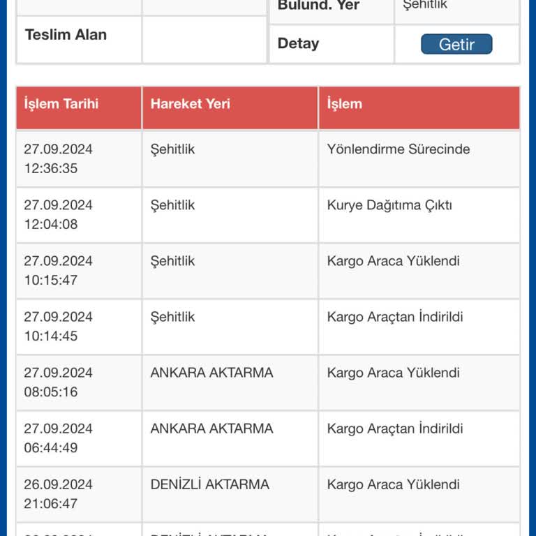 Kayıp Kargo ve İletişim Sorunu