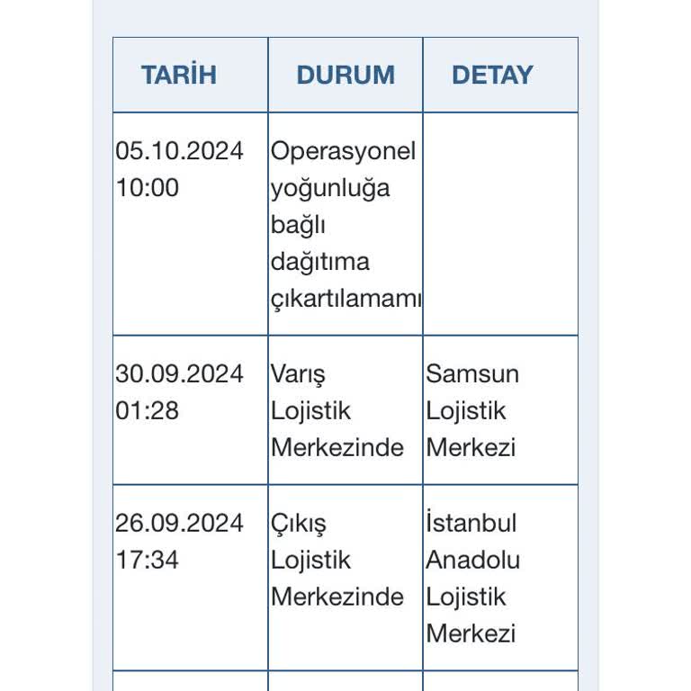 Borusan Lojistik ile Teslimat Sorunu ve Mağduriyet