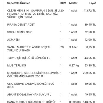 Yanlış Adrese Teslim Edilen Sipariş ve Çürümüş Ürün Skandalı