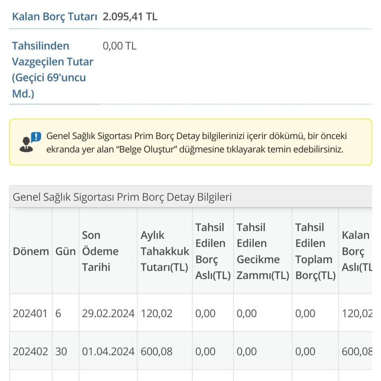 GSS Borcu ve Faiz Uygulamasındaki Haksızlık