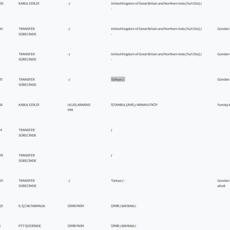 PTT İzmir Şubesinde Kayıp Kargo ve İletişim Sorunları