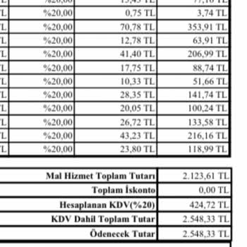 Tekliflerimin Görülmemesi ve Yanıtsız Kalması