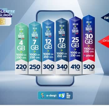 Türk Telekom Taahhütlü Kampanya Fiyaskosu