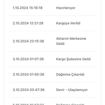 Eksik Teslimat ve İletişim Sorunları