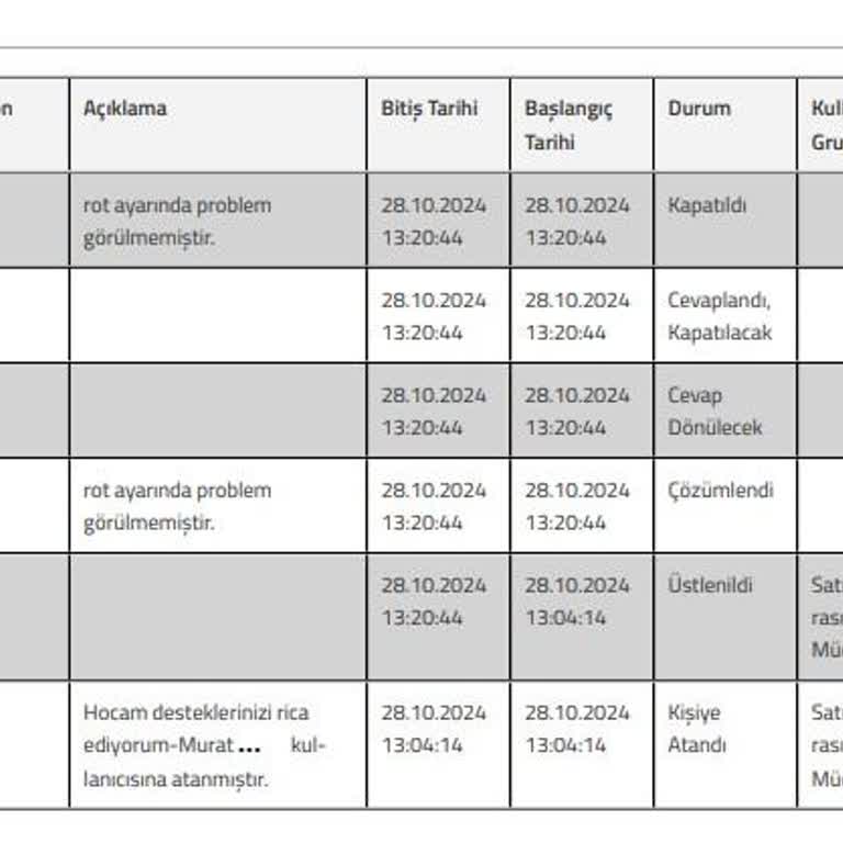 Yeni Aldığım Araçta Sürekli Sağa Çekme Sorunu