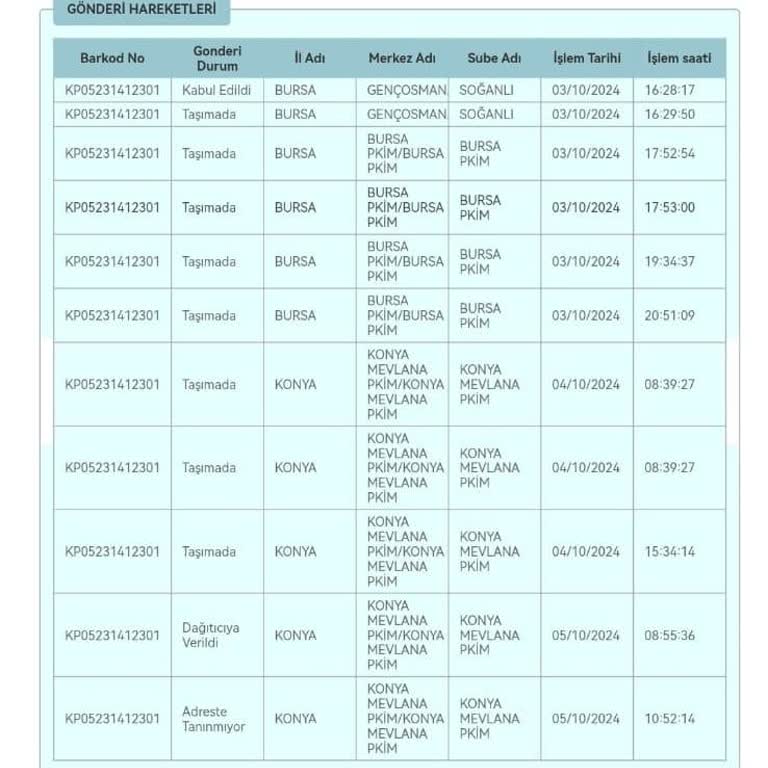 Kargo Şirketinin Sorumsuzluğu ve İletişim Eksikliği