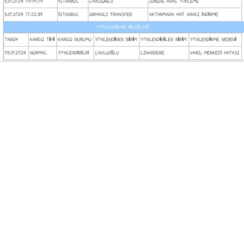 Kargo Teslimatında Yaşanan Büyük Sorun