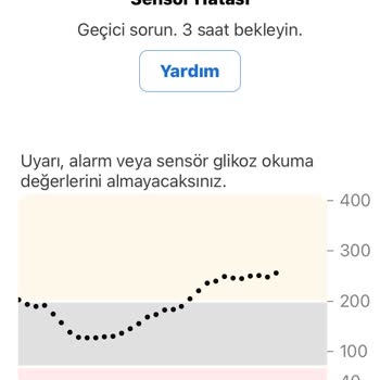 Medsalus Sensör Hatası ve İlgisiz Müşteri Hizmetleri