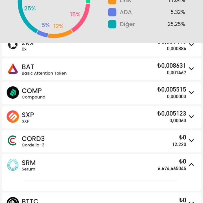Bitay'da Kayıp Coin ve Zararda Bekleyiş